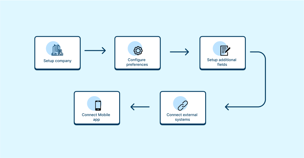 Trace Connect - Trace Knowledge Center