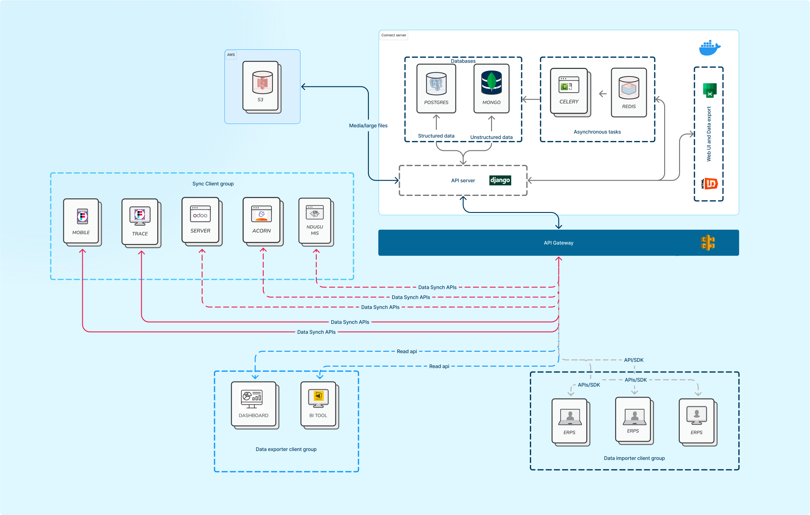 Trace Connect - Trace Knowledge Center